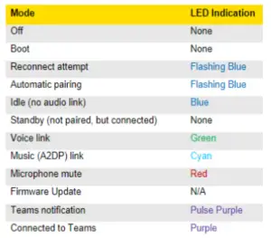 LED indicator