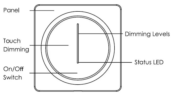 Connection and Manual