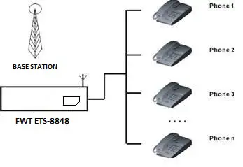 Shenzhen Etross Telecom ETS-8848 4G LTE Fixed Wireless Terminal-01