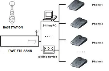 Shenzhen Etross Telecom ETS-8848 4G LTE Fixed Wireless Terminal-02