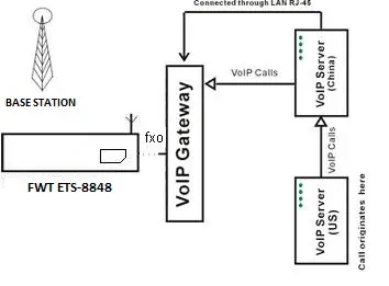 Shenzhen Etross Telecom ETS-8848 4G LTE Fixed Wireless Terminal-04