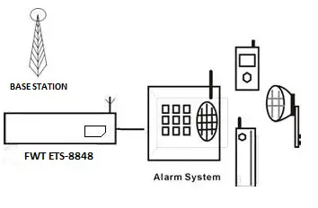 Shenzhen Etross Telecom ETS-8848 4G LTE Fixed Wireless Terminal-05