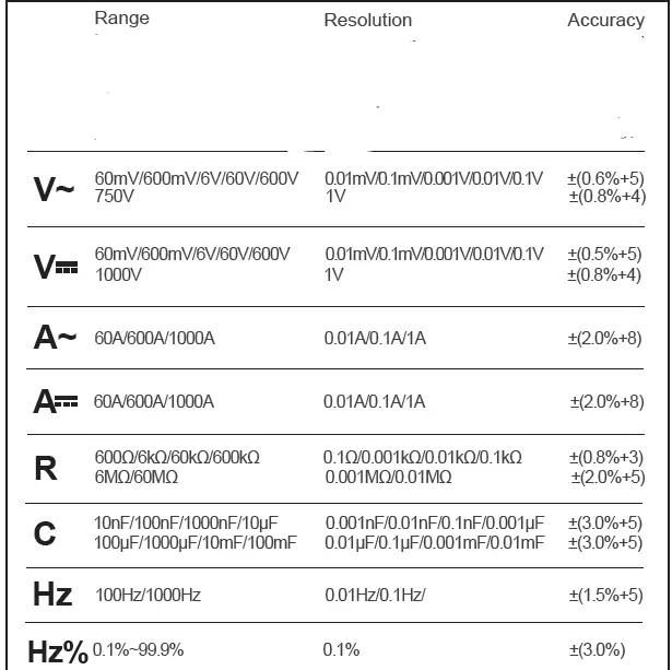 MASTECH MS2125A AC-DC Clamp Meter FIG 9
