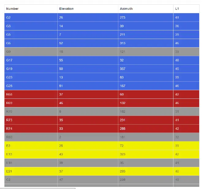 Stonex S580 GNSS Receiver FIG 8