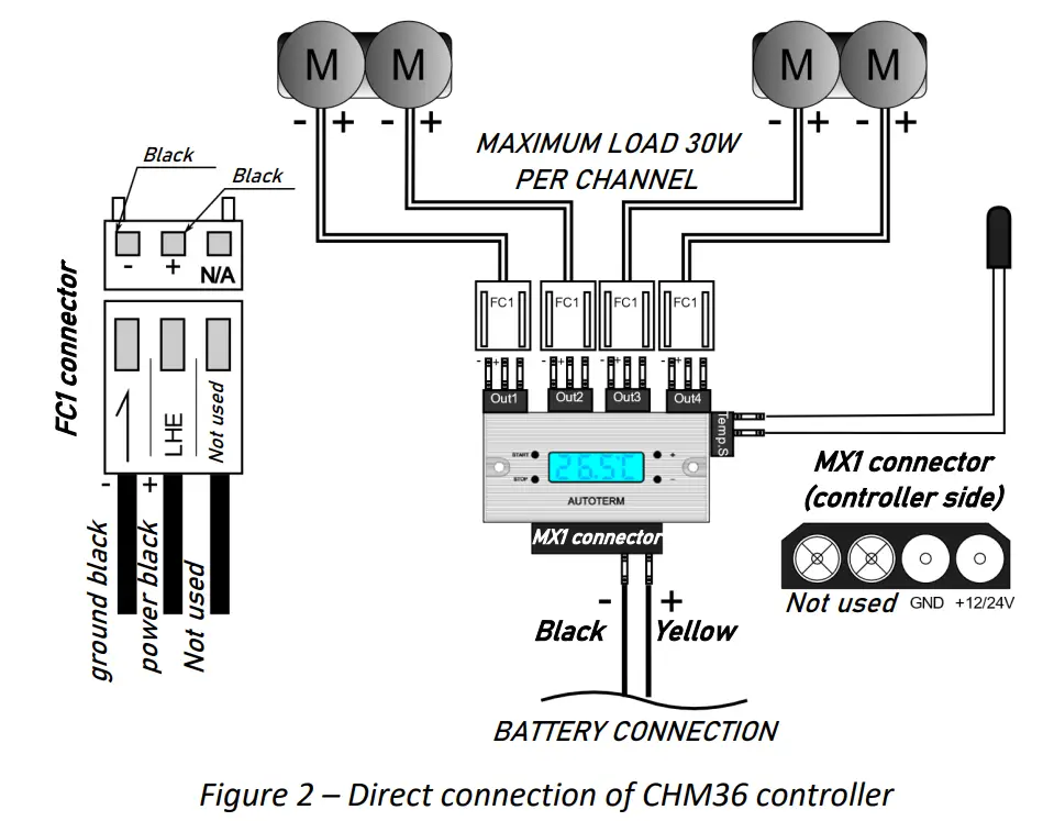 Autoterm CHM36 Thermal Fan Controller - fig 1