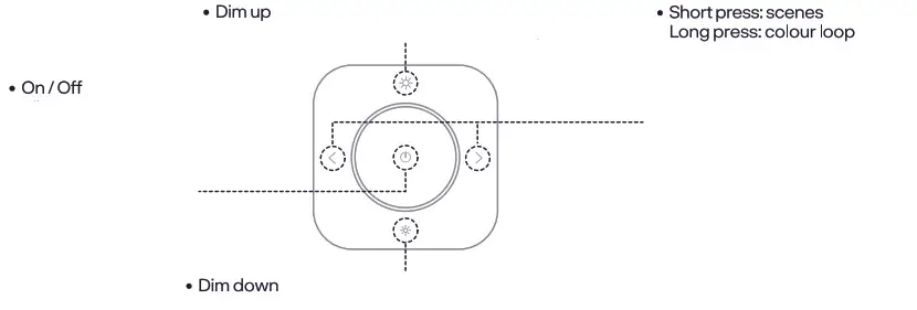innr RC25x Smart Lightining with Remote Control- Button Overview