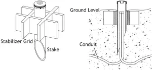 Install Stake and Conduit
