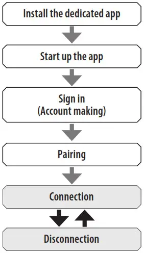 Before Connenting with smartphone
