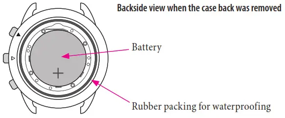Confram the that Rubar