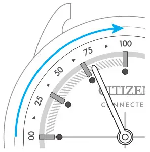 Intigated of the achevement