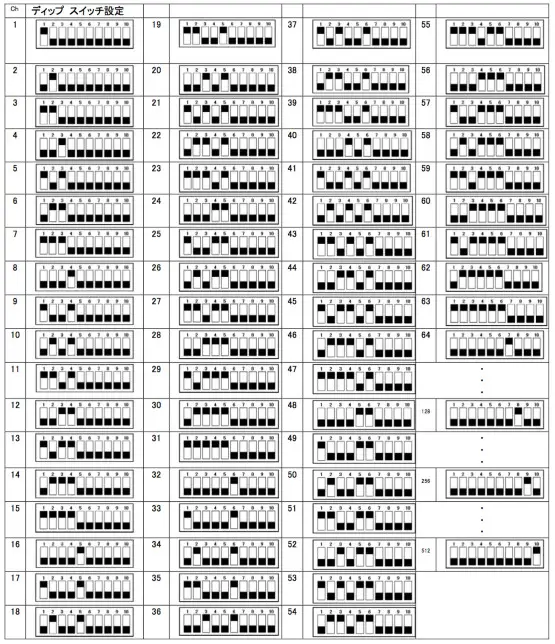 Antari S 100X Snow Machine- Corresponding Chart