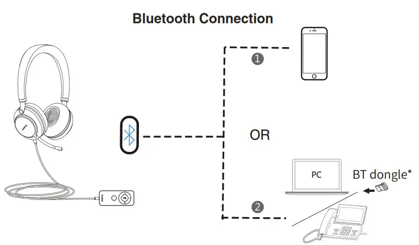 Yealink UH38 Mono USB Wired Headset- Bluetooth Connection