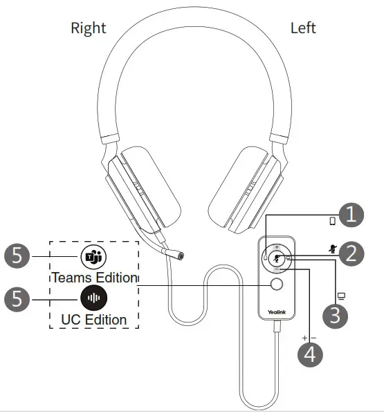 Yealink UH38 Mono USB Wired Headset- Usage
