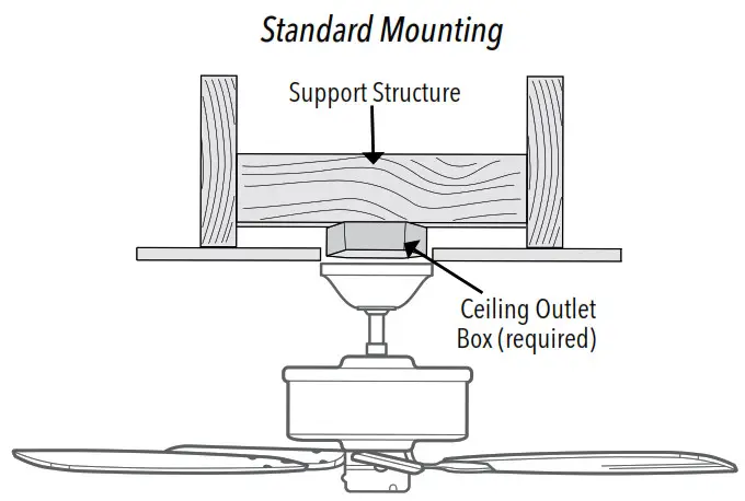 Hunter 23845 Original 52 Inch Ceiling Fan- Standard Mounting
