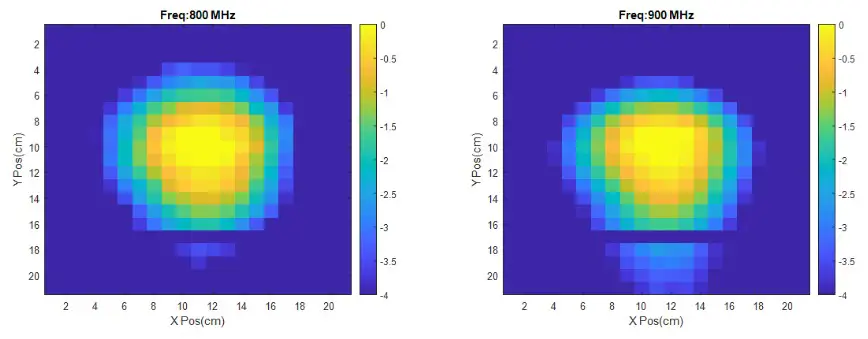 ETS LINDGREN 3166 Tem Horn Antennas - FIeld Uniformity 2