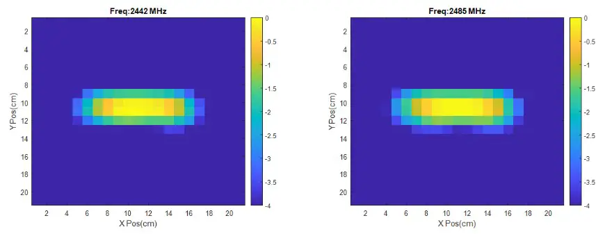 ETS LINDGREN 3166 Tem Horn Antennas - FIeld Uniformity 4