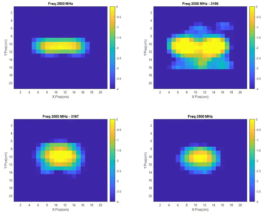 ETS LINDGREN 3166 Tem Horn Antennas - FIeld Uniformity 5