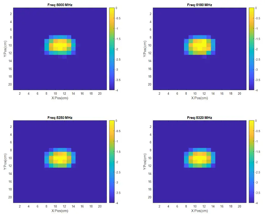 ETS LINDGREN 3166 Tem Horn Antennas - FIeld Uniformity 7