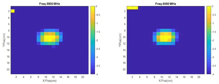 ETS LINDGREN 3166 Tem Horn Antennas - FIeld Uniformity 8