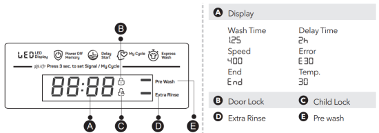 TESLA WF81492M Washing Machine - Display