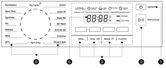 TESLA WF81492M Washing Machine - Panel