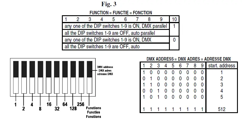 velleman VDPDP152 4-Channel DMX Dimmer Pack FIG 2