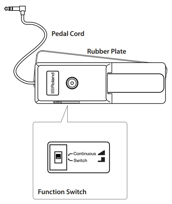 Roland DP 10 Damper Pedal - Descriptions