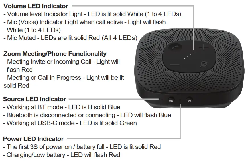 Cyber Acoustics SP 2000 Essential Speakerphone - Lights