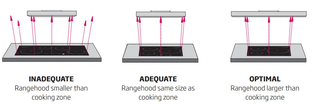 schweigen-UM422G-12S-1200mm-Silent-Cassette-Rangehood-fig5