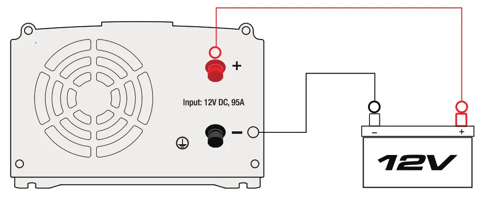 CONNECTING INVERTER CABLES