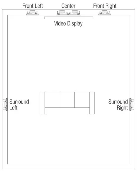 JBL Studio 2 55IW - LOUDSPEAKER PLACEMENT FOR 5.1-Channel