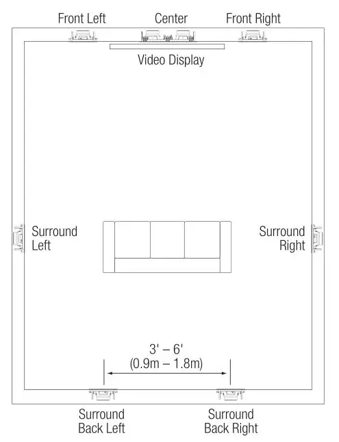 JBL Studio 2 55IW - LOUDSPEAKER PLACEMENT FOR 7.1-Channel