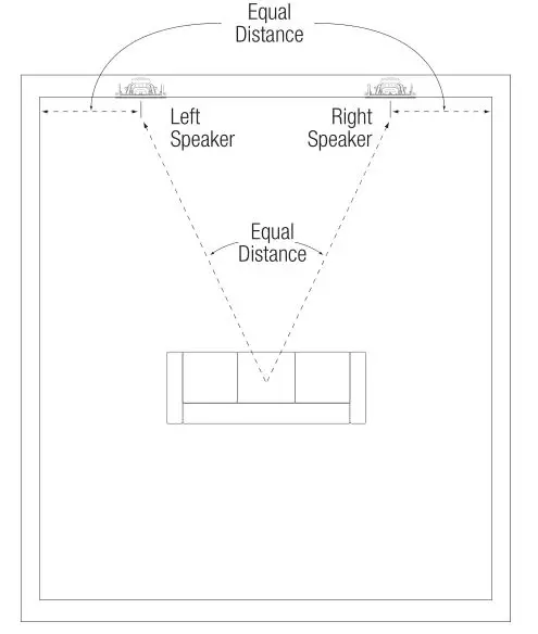 JBL Studio 2 55IW - LOUDSPEAKER PLACEMENT FOR TWO-CHANNEL STEREO