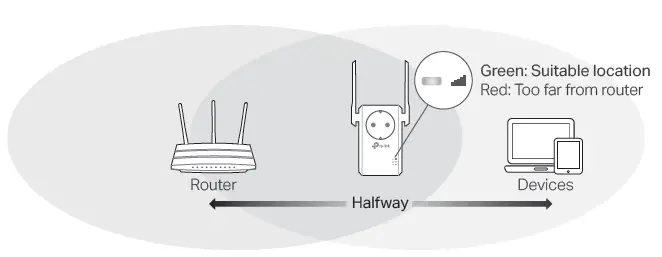 tp-link TL-WA860RE 300Mbps Wi-Fi Range Extender Fig7
