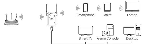 tp-link TL-WA860RE 300Mbps Wi-Fi Range Extender Fig8