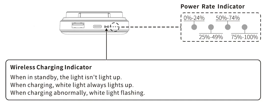 Shenzhen-Yostand-Technology-TM10000-Wireless-Power-Bank-Stand-fig4