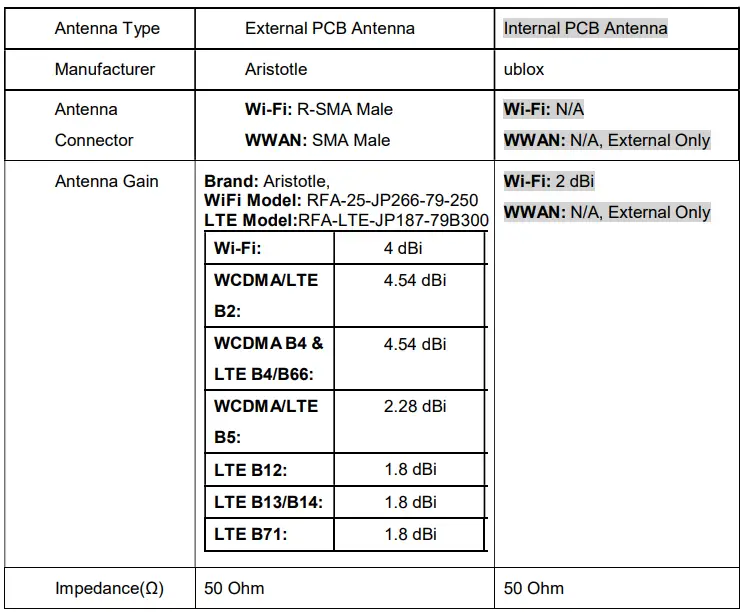 Phihong Technology DLWPH-8M EV Charging System-fig3