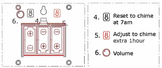 Kendal Handcrafted Wood Cuckoo Clock 1