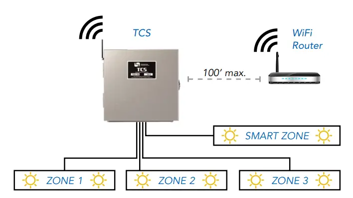 VISTA-5462-Lighting-Control-System-1