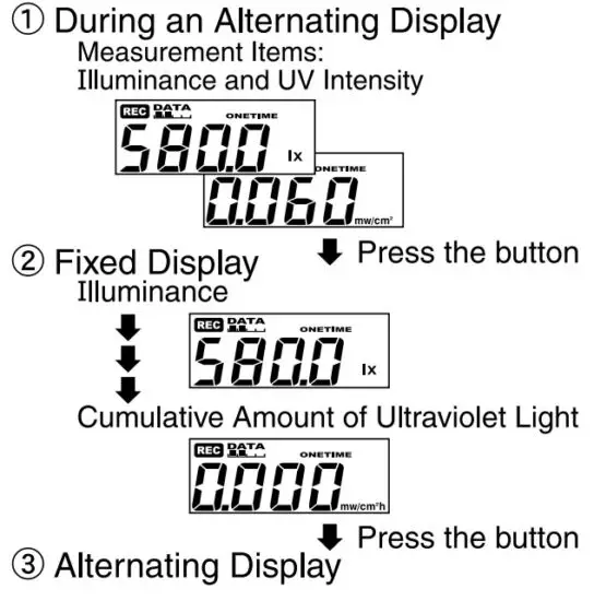 TANDD TR 74Ui Illuminance UV Recorder - Example