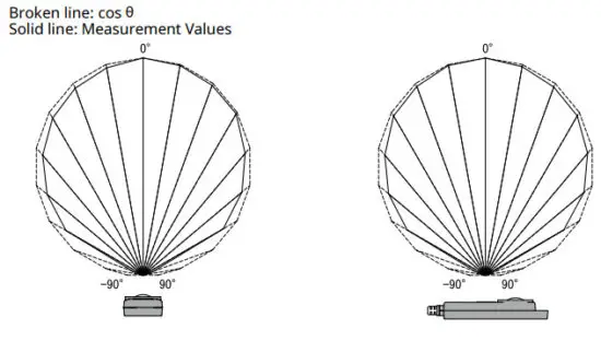 TANDD TR 74Ui Illuminance UV Recorder - Graph 4