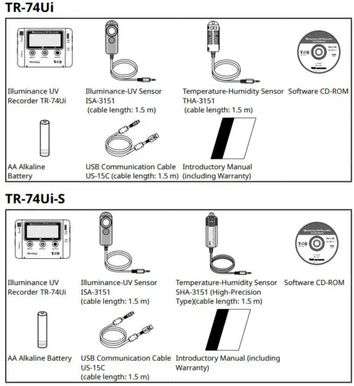 TANDD TR 74Ui Illuminance UV Recorder - Package Contents