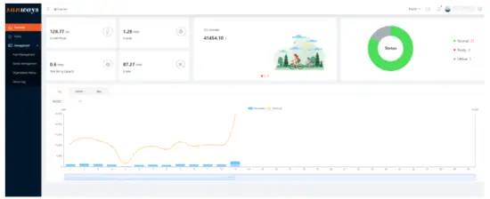 sunways PC Monitoring Software