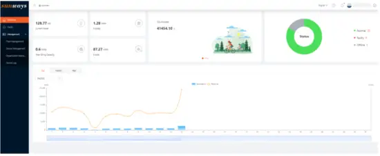 sunways PC Monitoring Software - dashboard.