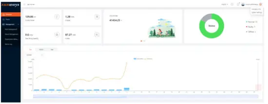 sunways PC Monitoring Software - fig