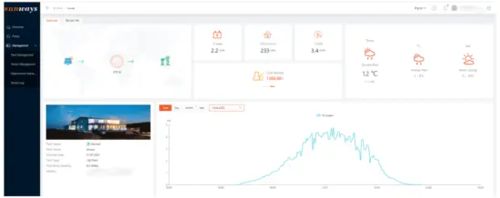 sunways PC Monitoring Software - power