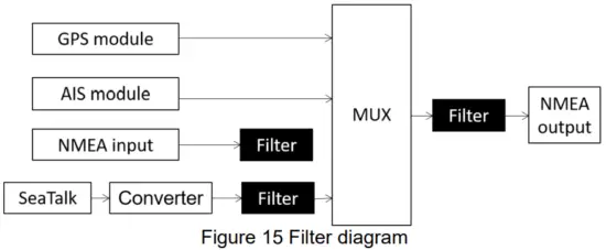 QUARK ELEC QK A026 Plus Wireless AIS GPS Receiver- Fig 18