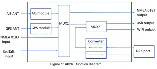 QUARK ELEC QK A026 Plus Wireless AIS GPS Receiver- Fig 2