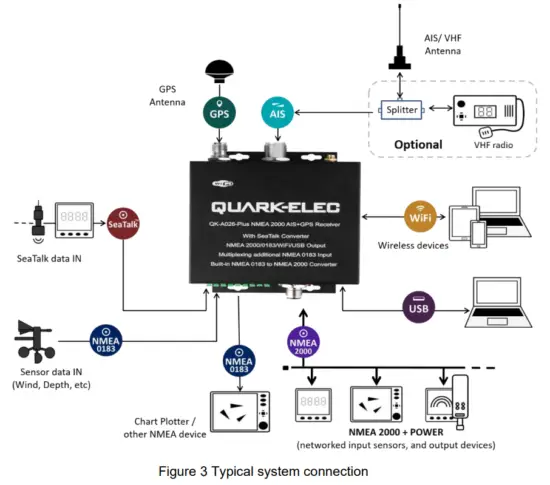 QUARK ELEC QK A026 Plus Wireless AIS GPS Receiver- Fig 4