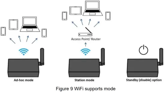 QUARK ELEC QK A026 Plus Wireless AIS GPS Receiver- Fig 9